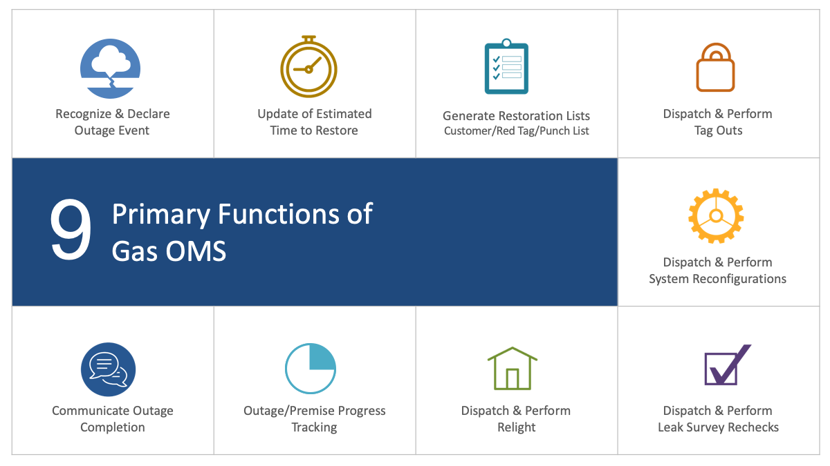9 Primary Functions of Gas OMS Functions of Gas OMS