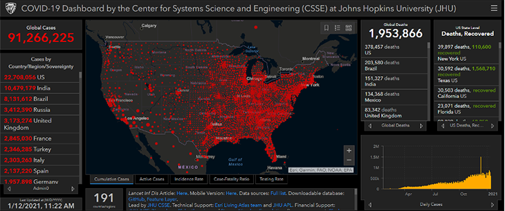 COVID-19 Dashboard COVID-19 Tracking Dashboard