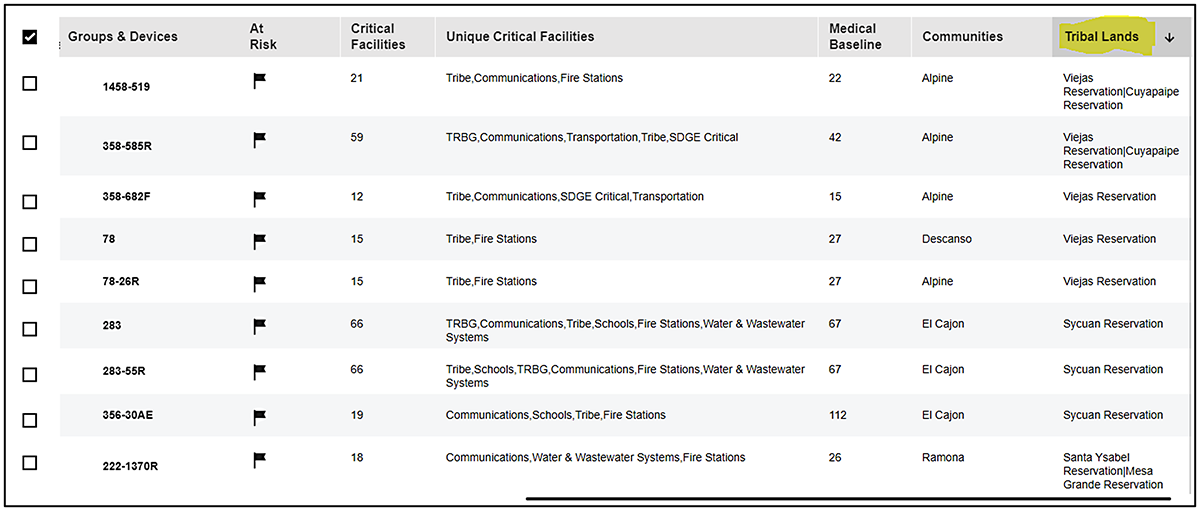 Enterprise Notification Enterprise Notification Dashboard