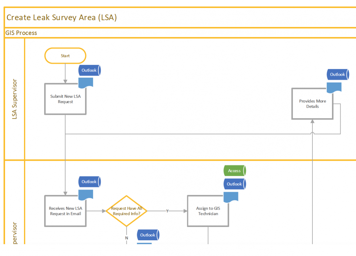Create Leak Survey Area Sample Business Process Diagram