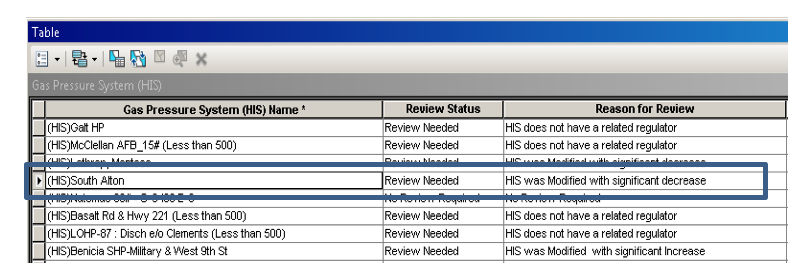 Review status field is populated in the Gas Pressure System table