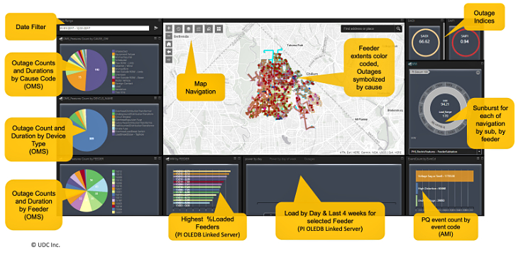Pepco Feeder Sentinel dashboard