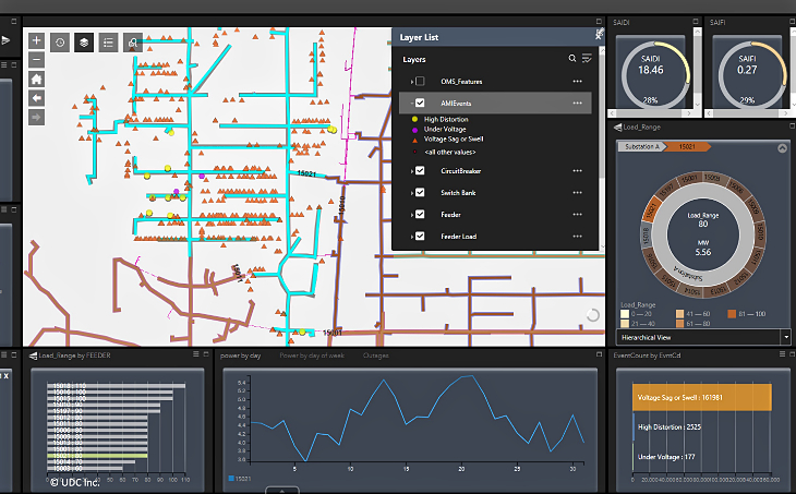 Feeder Sentinel AMI data integration