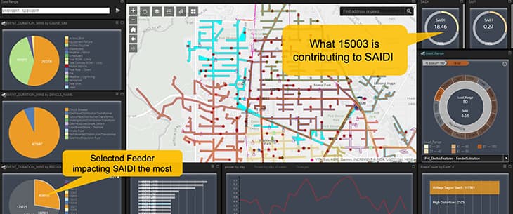 Building a Reliability Engineering Environment at PHI