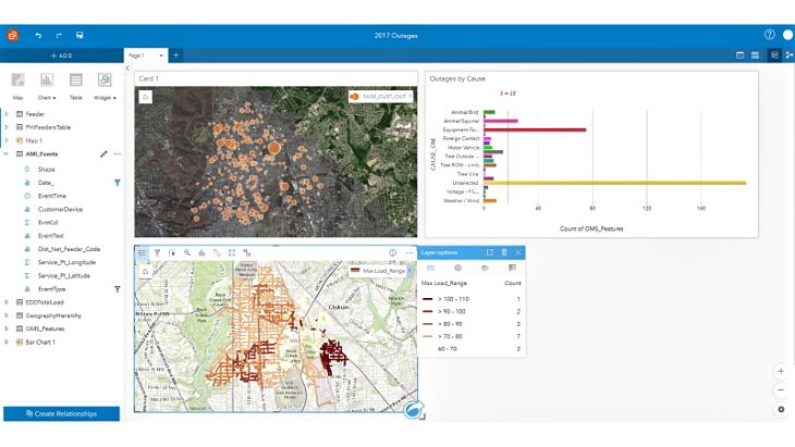 Viewing power quality issues and events in Feeder Sentinel dashboard