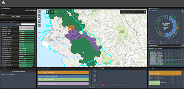 Sample Dashboard Sample real-time reporting dashboard