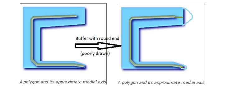 Using ST Approximate Medial Axis