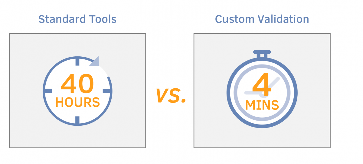 standard tools vs custom validation standard tools vs custom validation