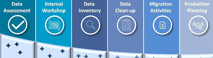 Scope of Work Scope of Work