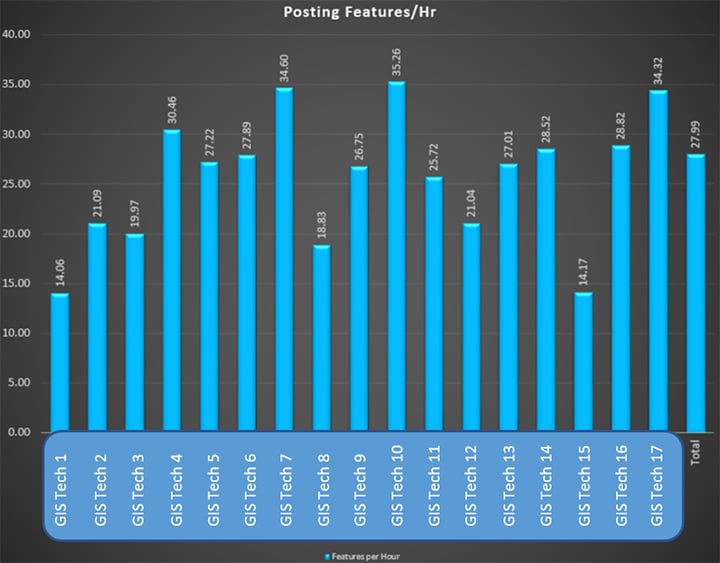 Rate posting quality standards graph