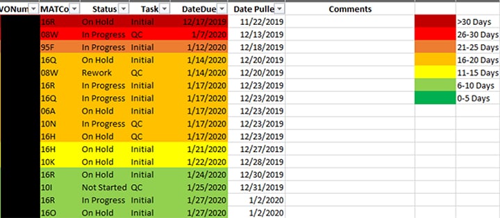 work order report in Microsoft Excel