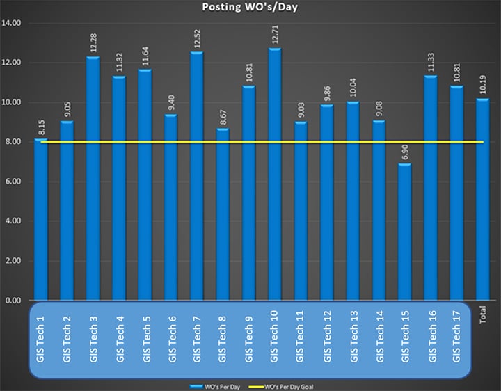 Rate posting quality standards graph
