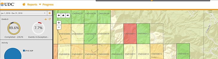 Up to date progress tracking streamlines auditing and reporting compliance inspection visualization dashboard with grids