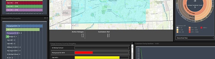 real-time dashboard view