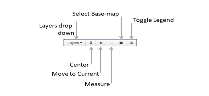 Wavepoint tools