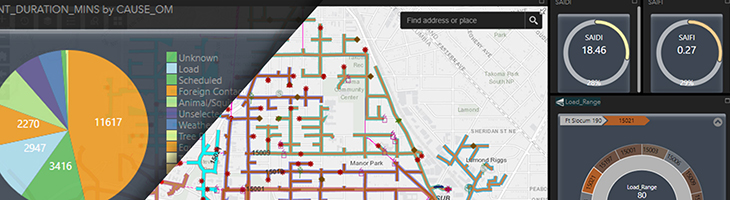 Feeder Sentinel™ - Business Case: dashboard screens Feeder Sentinel™ dashboard screens