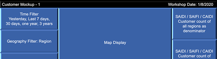 Feeder Sentinel™ - Highly Configurable Solution Feeder Sentinel™ customer mockup dashboard view