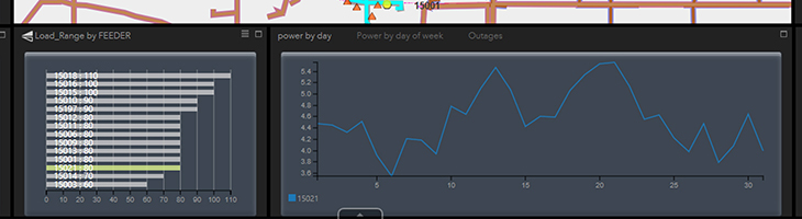 Feeder Sentinel™ - Instantaneous Feeder Performance Review Feeder Sentinel™ Instantaneous Feeder Performance Review