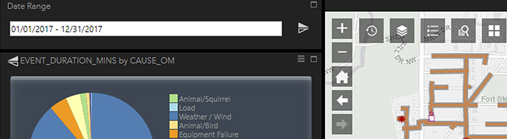 Feeder Sentinel™ - Visualize Past, Present and Future Operations Feeder Sentinel™ dashboard visualization for outage causes