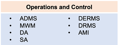 LOB and workflows that support grid performance optimization
