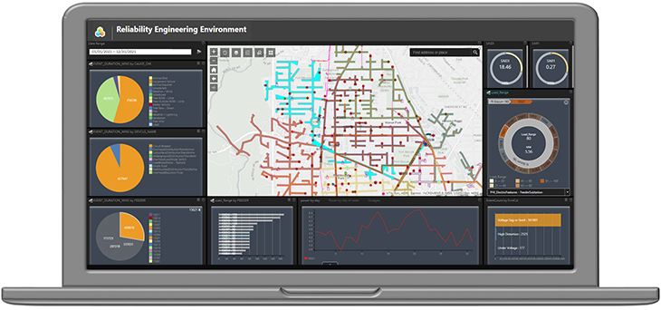 Example Reliability Engineering Environment Dashboard