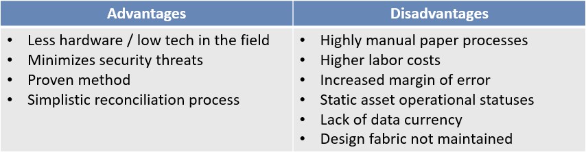 As-Builting Framework Advantages and Disadvantages