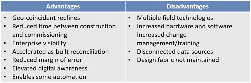 As-Builting Framework Advantages and Disadvantages